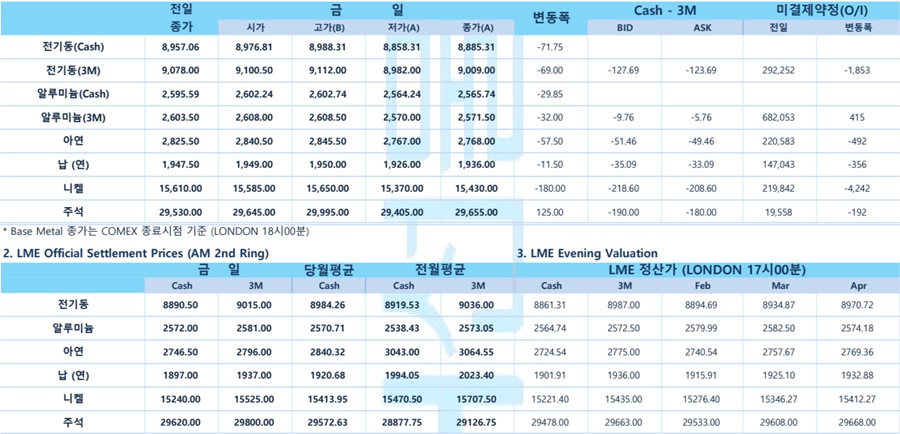 [1월 28일] FOMC 개회…금리 동결 기정사실화(LME Daily)