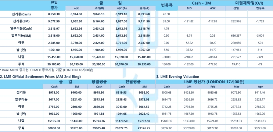 [1월 30일] ECB, 3대 정책금리 25bp씩 인하(LME Daily)