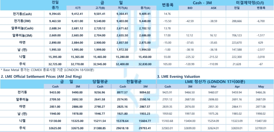 [2월 19일] FOMC 회의록 공개 앞둔 시장, 변동성 확대 가능성(LME Daily)