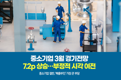[그래픽뉴스] 중소기업 3월 경기전망 7.2p 상승…부정적 시각 여전