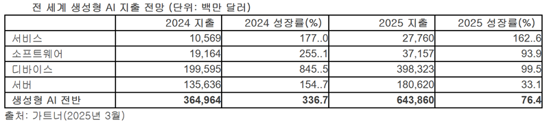 올해 생성형 AI 시장, 첨단 하드웨어 기반 실용화 본격 진입