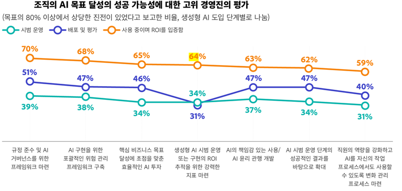 올해 생성형 AI 시장, 첨단 하드웨어 기반 실용화 본격 진입