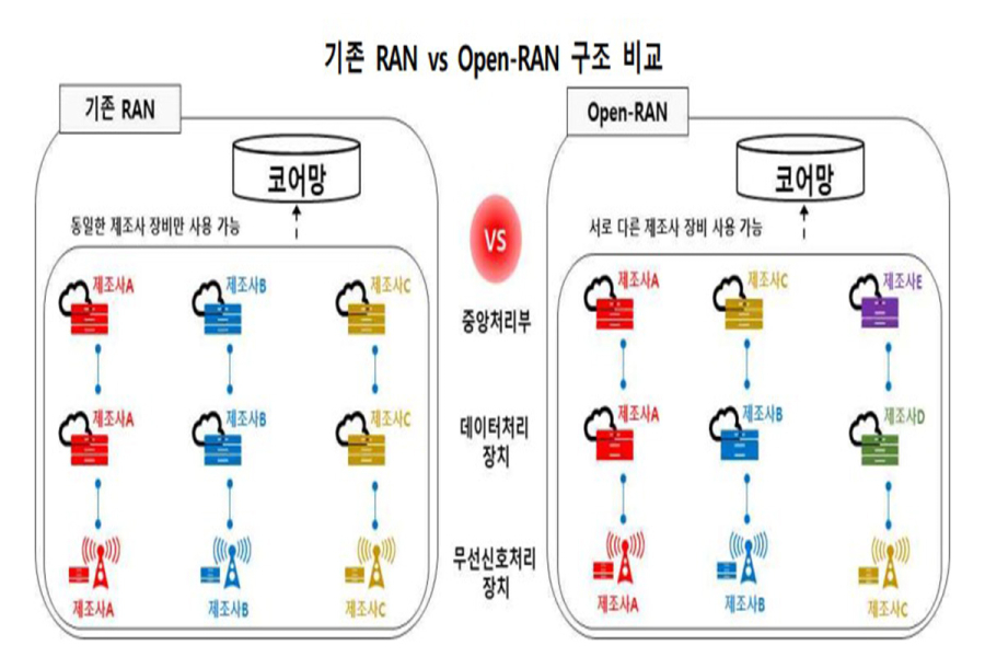 무선망 판 흔드는 오픈랜(Open-RAN)…한국은 뒤처져