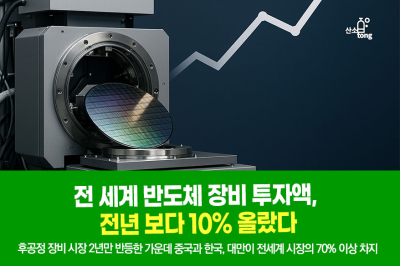 [카드뉴스] 전 세계 반도체 장비 투자액, 전년 보다 10% 올랐다