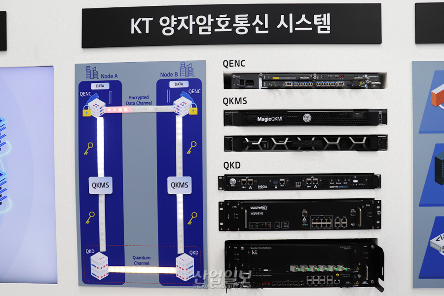 KT,광케이블 해킹 잡는 ‘양자암호통신’ 시스템 선보여
