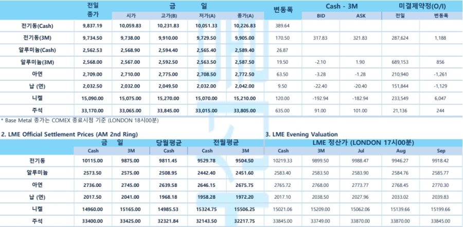[6월 26일] 나스닥, 기술주 랠리 힘입어 20,000선 돌파…파월 연준 의장 발언 주목(LME Daily)