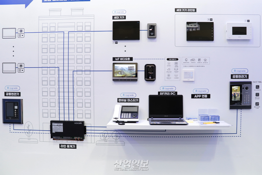 20~30년 기축 아파트도 ‘스마트홈’ 된다