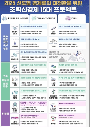 이재명 정부, 5년간 ‘AI 대전환’ 주력… ‘30대 선도 프로젝트’ 전개