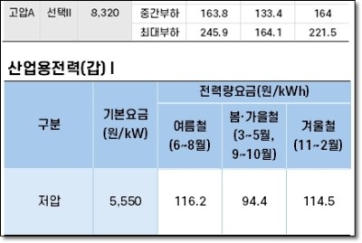 CTR에너지, ‘한전 수전 합리화’ 솔루션 출시