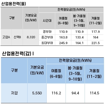 CTR에너지, ‘한전 수전 합리화’ 솔루션 출시