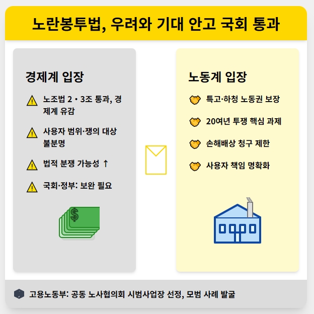[그래픽뉴스] 노란봉투법, 우려와 기대 안고 국회 통과