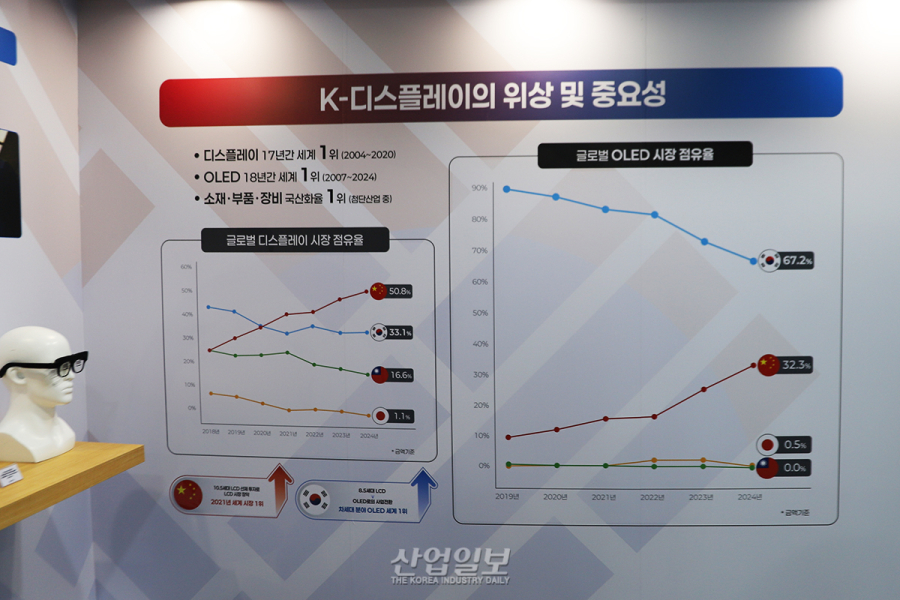 삼성D·LGD, 국회서 최신 기술 전시…“정책 뒷받침 절실”