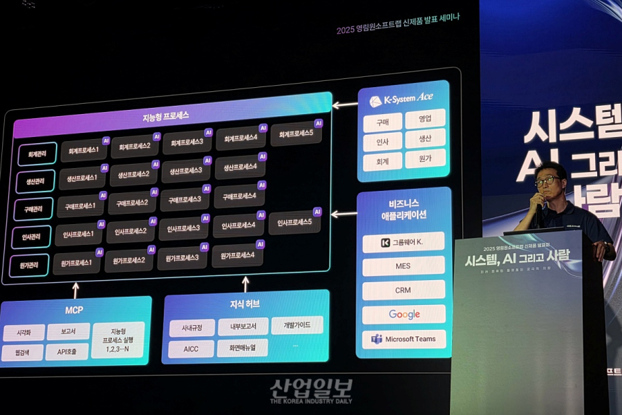 영림원소프트랩, ‘K-System Ace I&I’ 등 AI ERP 솔루션 공개