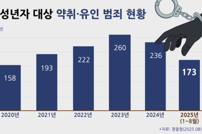 잇단 유괴 미수 '비상'… 학교 보안 구멍, '스쿨패스'로 막는다