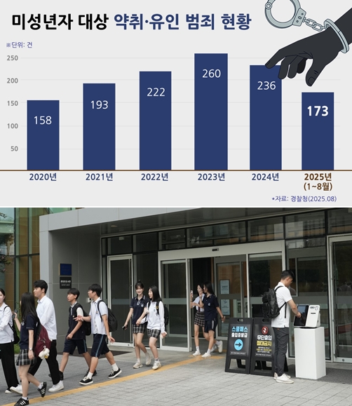 잇단 유괴 미수 '비상'… 학교 보안 구멍, '스쿨패스'로 막는다