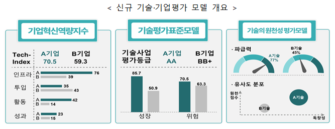 AI가 ‘우리 회사 맞춤 지원사업’ 찾아준다…중기부 ‘중소기업 통합지원 플랫폼’ 출범