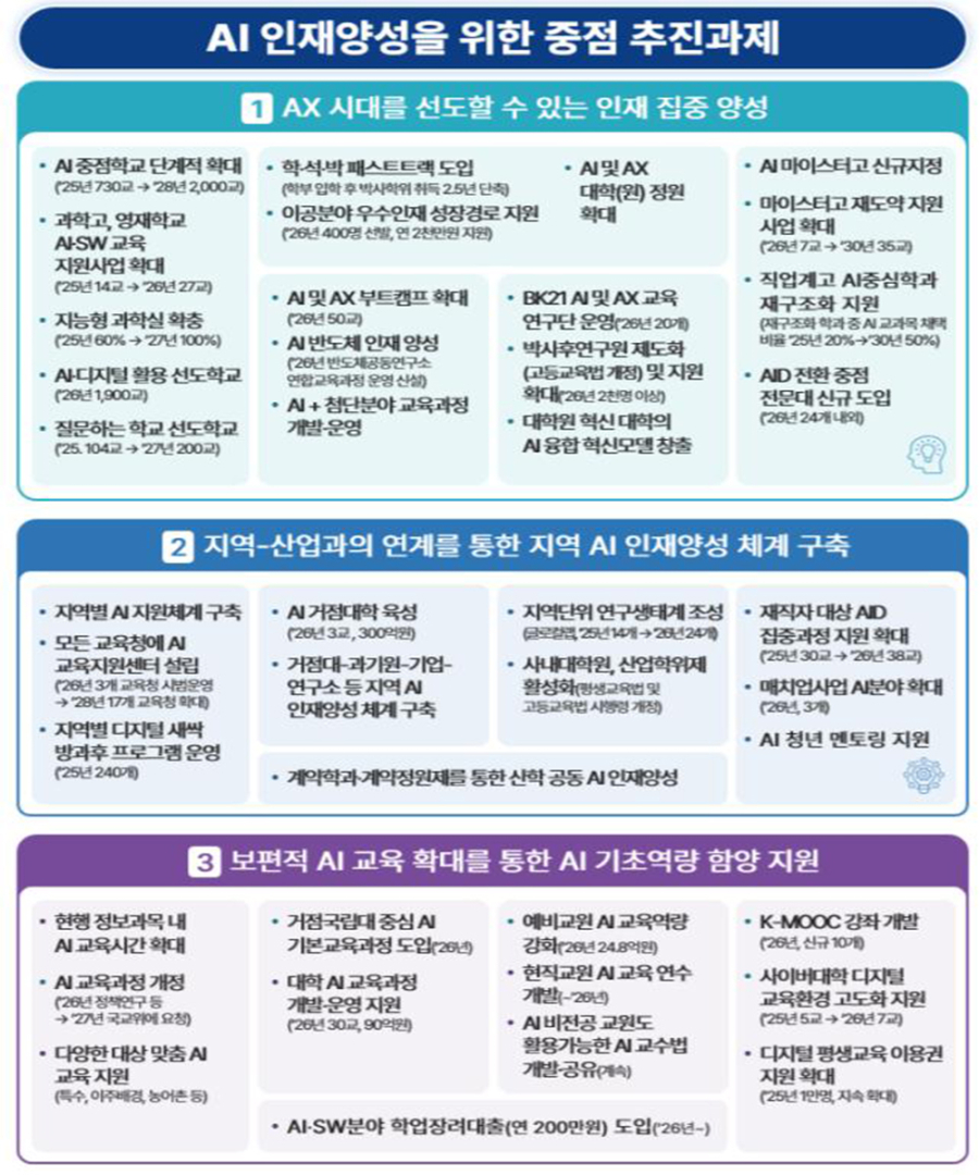 교육부, AI 교육 생애 주기 전반 확대…초등학생부터 평생교육까지