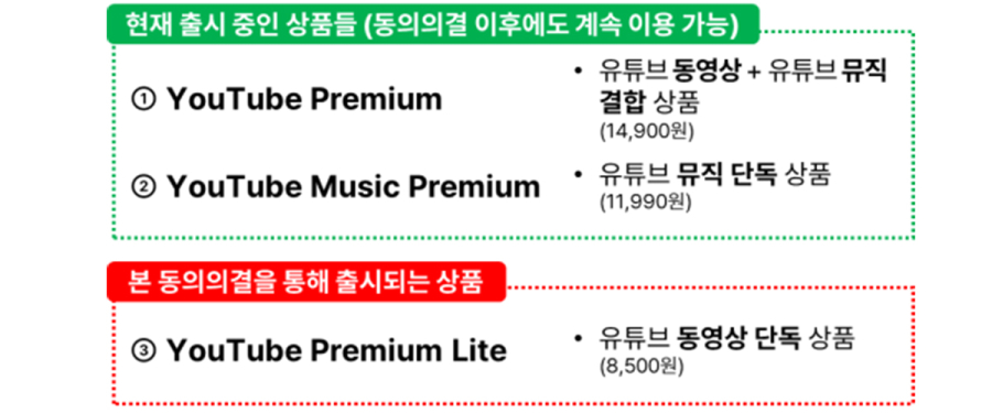 ‘유튜브 라이트’, 백그라운드재생·저장 기능 더해 출시