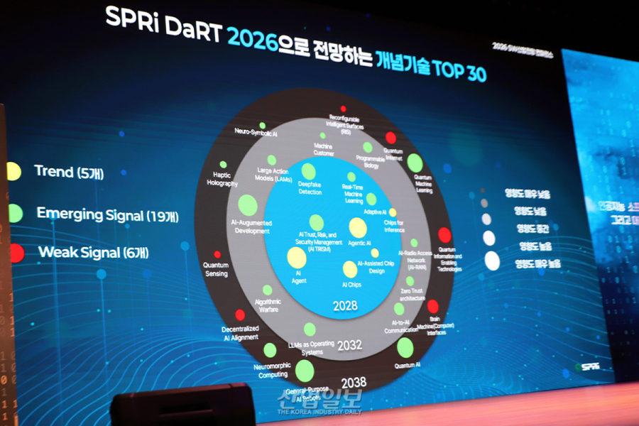 메타버스 지고 양자·피지컬 AI 부상…미래기술 판도 변화