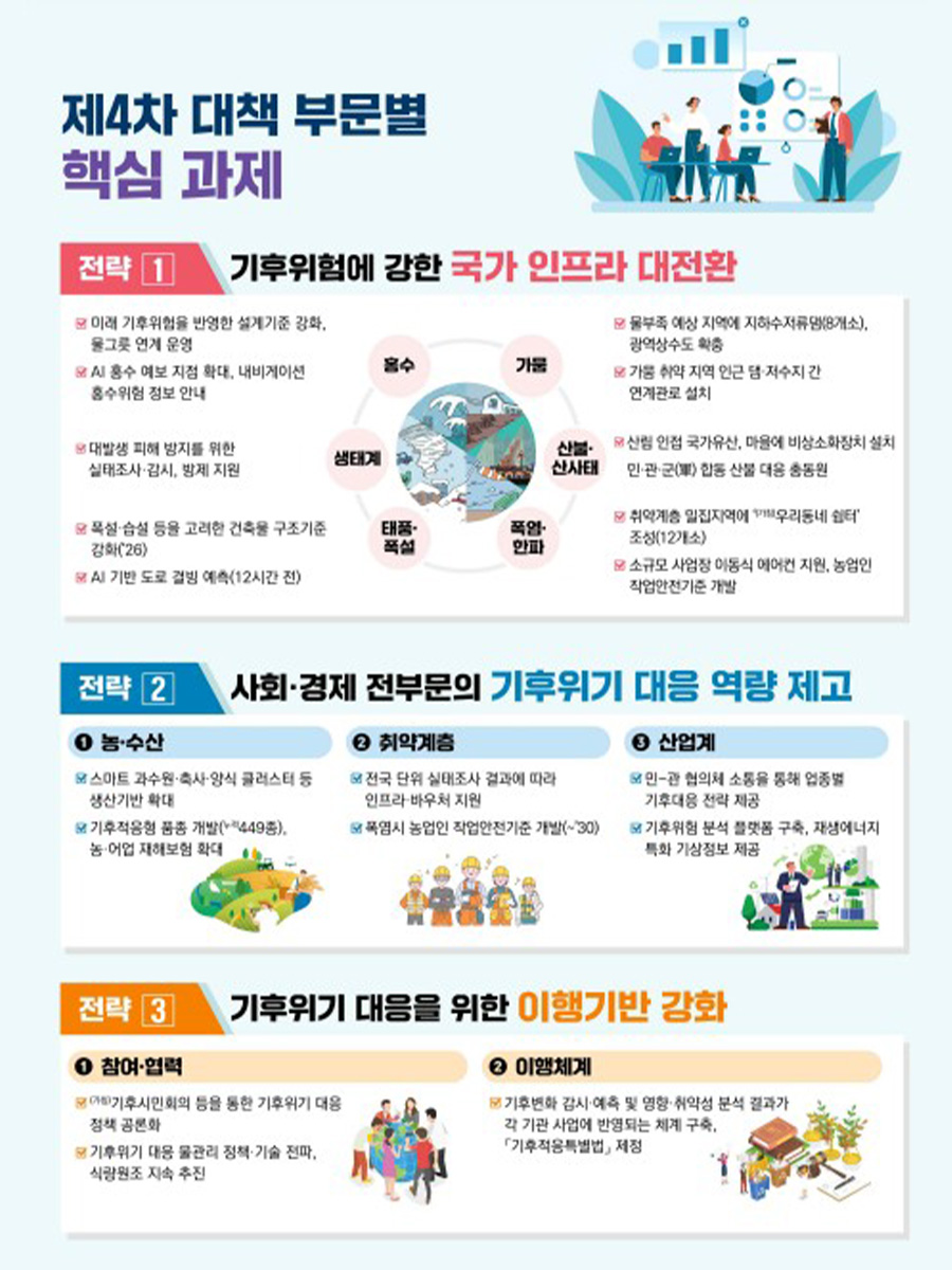 기후부, AI 반영한 기후위기 ‘적극 대응 대책’ 청사진 제시