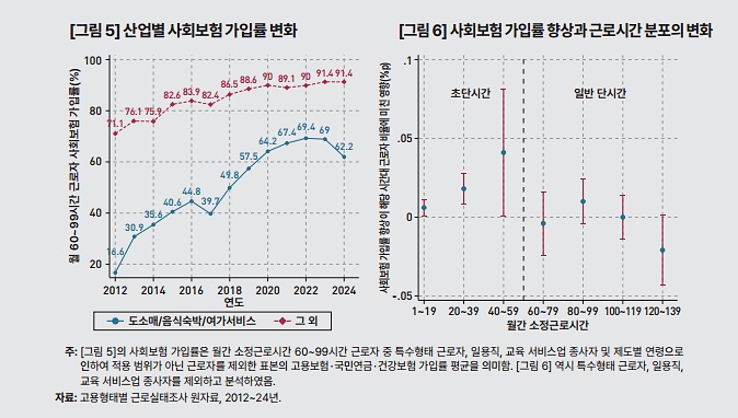 주휴수당 주느니 쪼갠다… '15시간의 벽'에 갇힌 노동시장