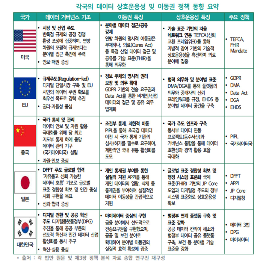 AI 연료 데이터, ‘연결’과 ‘이동’이 경쟁력 핵심