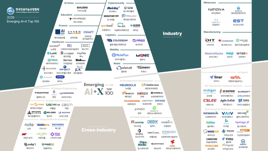 엠아이큐브솔루션, 3년 연속 ‘AI 100대 기업’…기계·화학·철강 3대축 공략