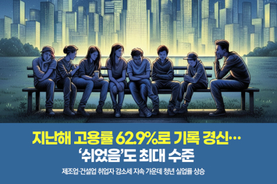 [그래픽뉴스] 지난해 고용률 62.9%로 기록 경신…‘쉬었음’도 최대 수준