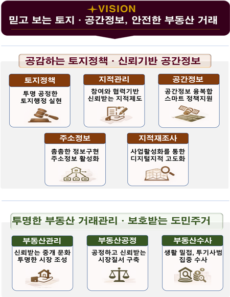 부동산 계약 ‘AI’가 위험 경고한다… 전세사기 원천 차단