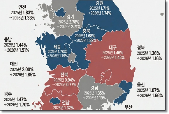 표준지 공시지가 2.71% 상승… 용인 처인구 4.11%로 ‘최고’