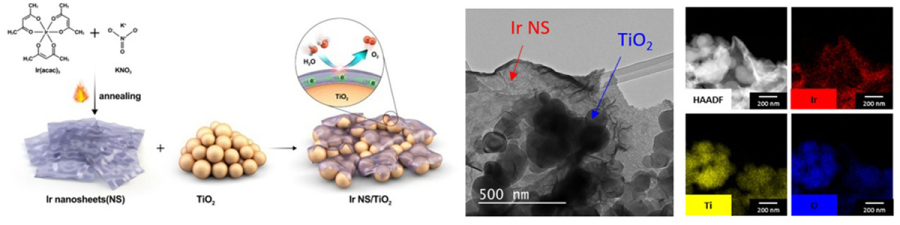 ‘초박막 나노시트’로 수소 에너지 상용화 앞당긴다