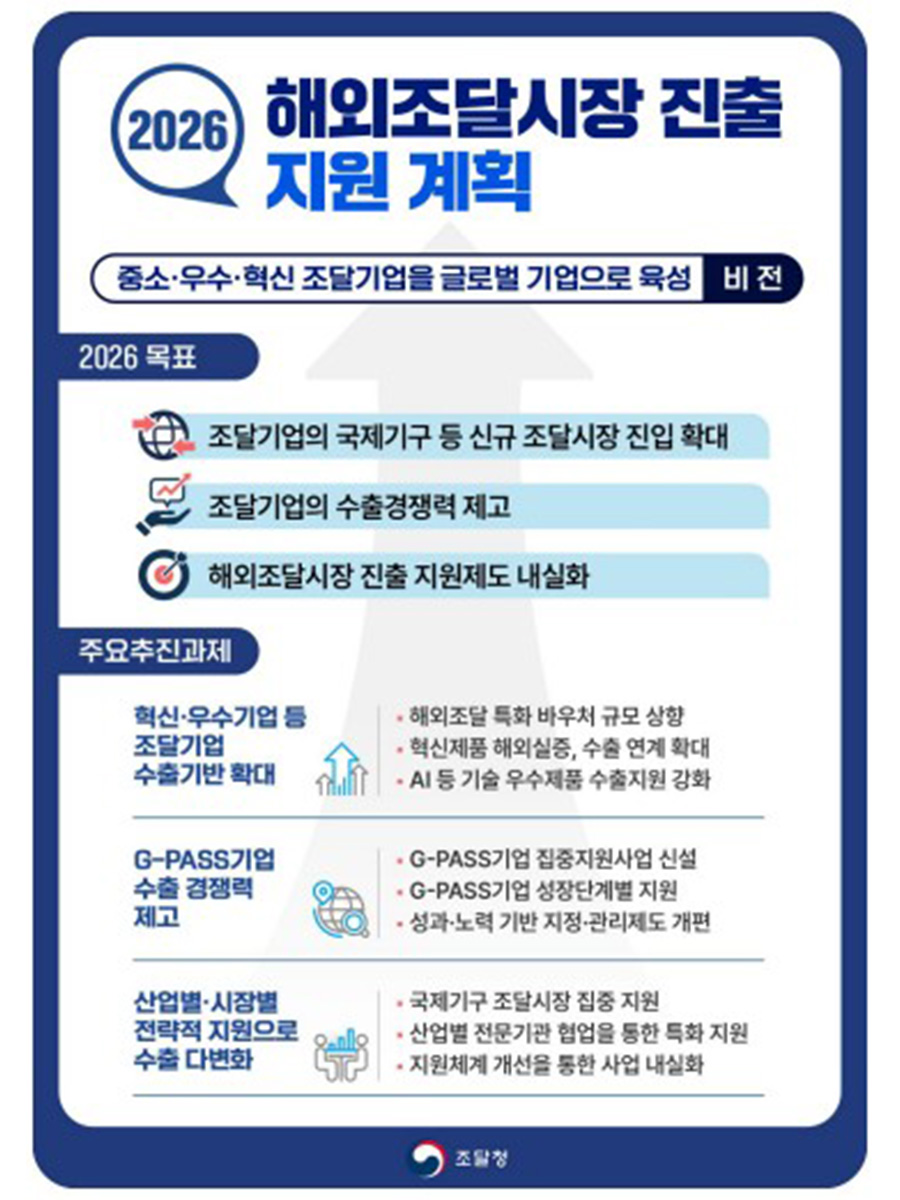 조달청, 기업의 해외 조달시장 진출 지원 확대 나서