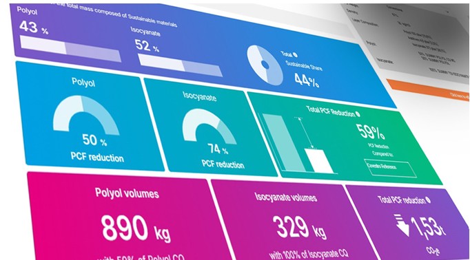 코베스트로, PU 폼 탄소 배출량 ‘초 단위’ 확인… ‘CQ 컨피규레이터’ 론칭