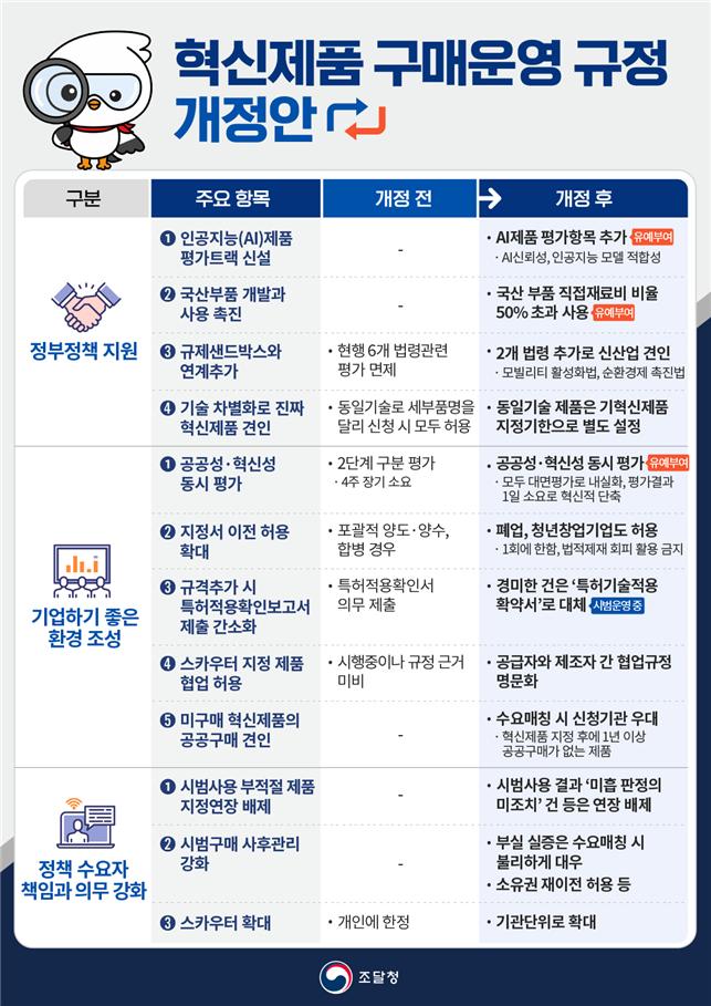 조달청, AI 신산업 육성·국산 부품 사용 유도… 혁신제품 구매 규정 개정