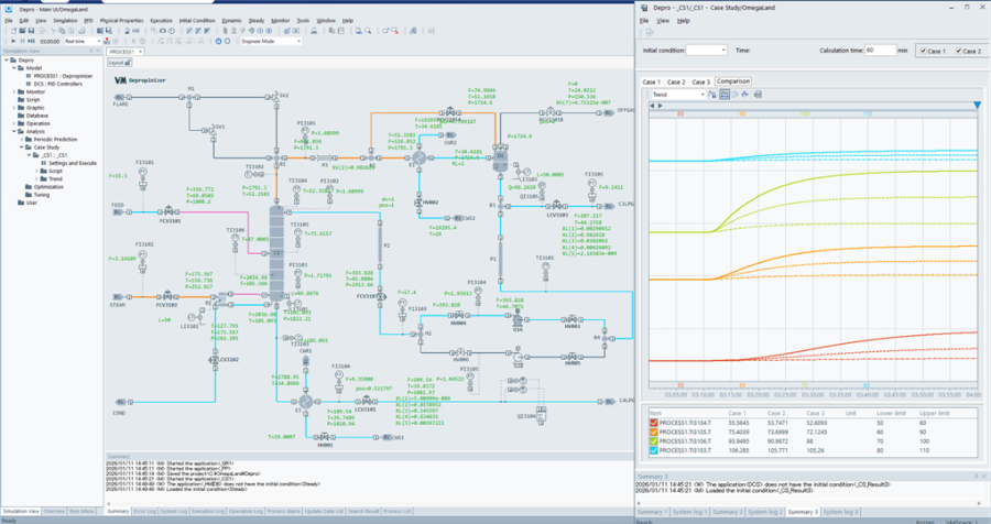 요꼬가와전기, 로봇·SMR·디지털트윈 ‘3각 편대’ 구축… 산업 DX 가속