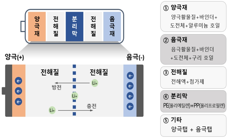 지식재산처, '꿈의 배터리' 전고체 핵심기술 국외 유출 차단… 외국인 최초 구속
