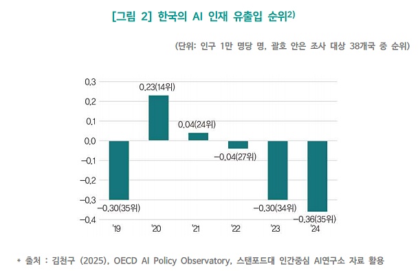 국경 없는 AI 전쟁… 해외 거주 디지털 인력이 국가 경쟁력 가른다