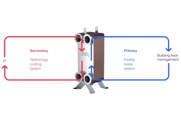 AI 서버가 뿜는 열기라는 장벽… 액체 냉각 인프라가 허문다