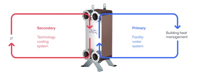 AI 서버가 뿜는 열기라는 장벽… 액체 냉각 인프라가 허문다
