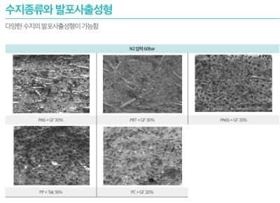 우진플라임(Woojin Plaimm), 발포 사출로 경량화· ...