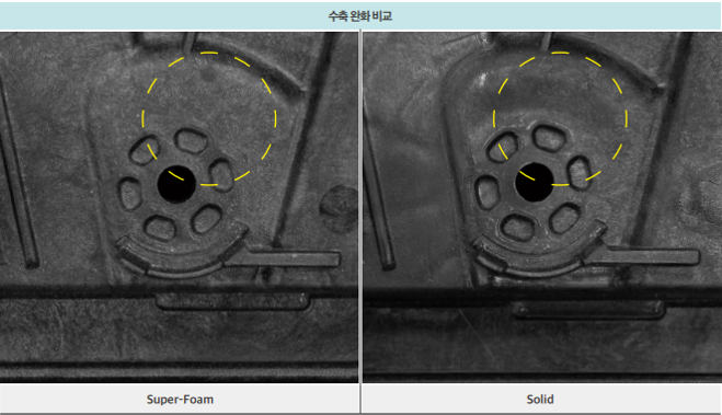 우진플라임(Woojin Plaimm), 발포 사출로 경량화·품질 ‘정조준’
