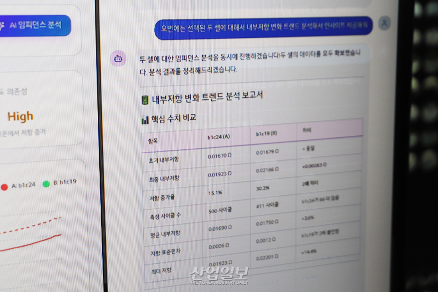 LG CNS, AI로 배터리 산업 생산성 높인다