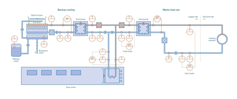 크로네(KROHNE), 데이터센터 냉각 공정 유량 계측 적용 사례 공개