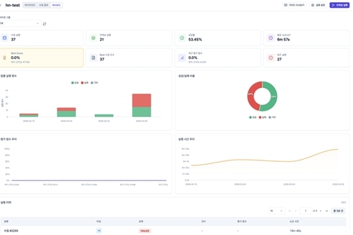 웨다, AI 환각 잡는 RAG 자동화 솔루션으로 제조·금융 시장 '공략'