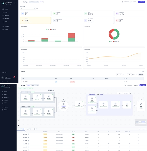 웨다, AI 환각 잡는 RAG 자동화 솔루션으로 제조·금융 시장 '공략'