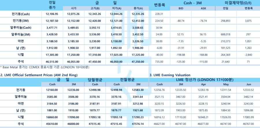 [알루미늄 가격] 중동 긴장 완화 기대에 뉴욕증시 3대 지수 급등