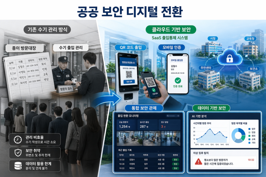 종이 대장 대신 클라우드… 공공 보안 ‘SaaS 시대’ 열린다