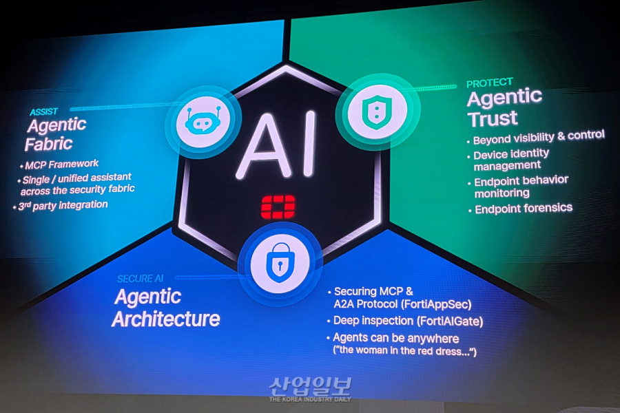 포티넷, “AI 무장 사이버 범죄, 임계점 도달”… 공격 속도 ‘분 단위’로 단축 경고