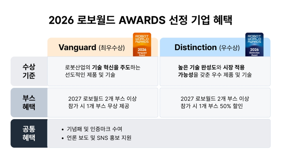 로봇의 '혁신'에 '공신력'을 더하다