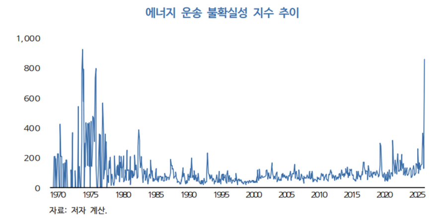 KDI, “고유가 장기화 시, 고물가 현상 지속될 것으로 보여”